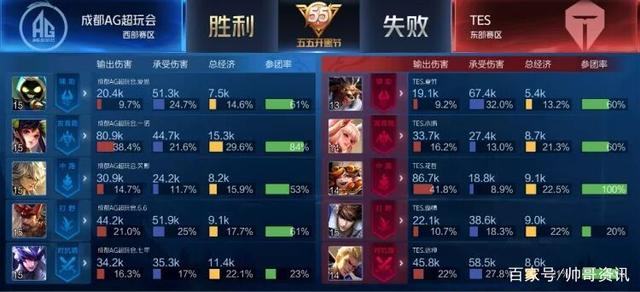 在这篇文章 在这篇文章